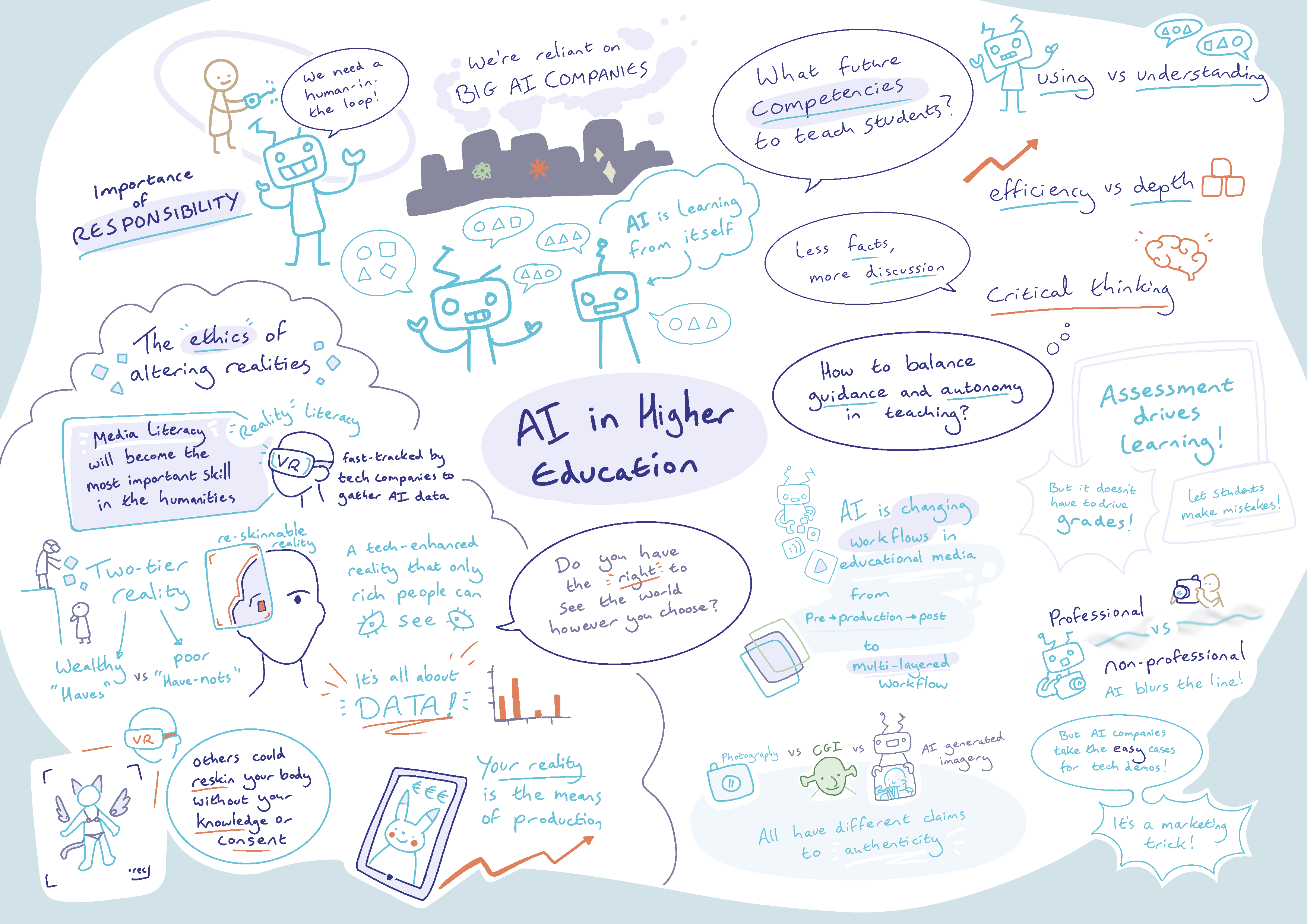 AI in higher education