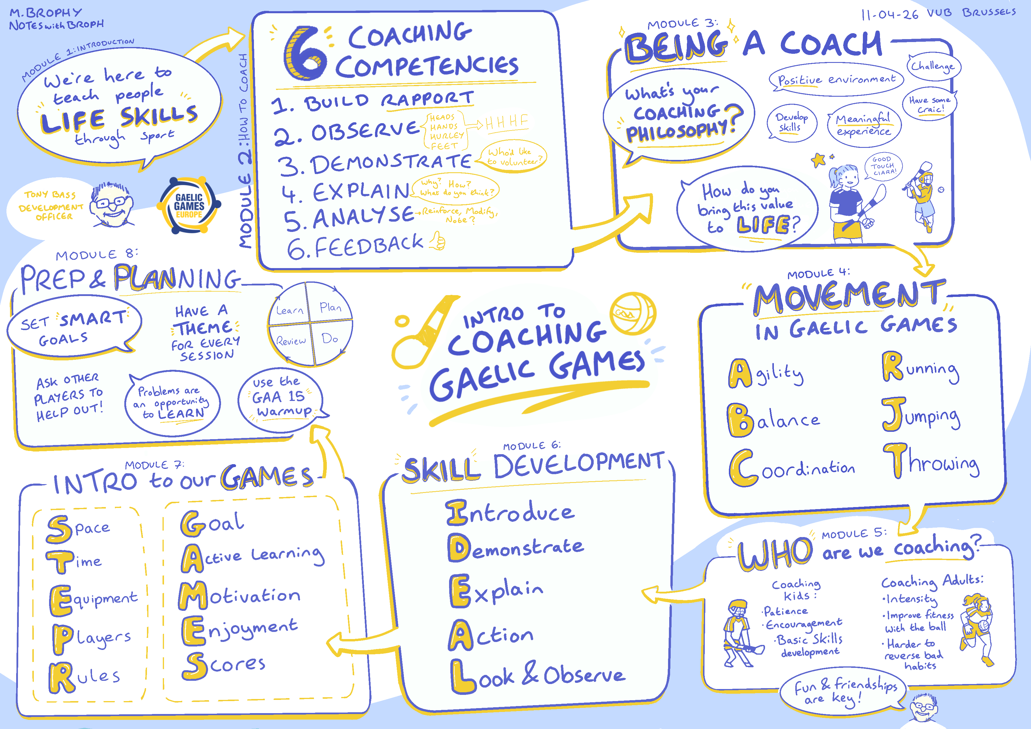 GAA coaching